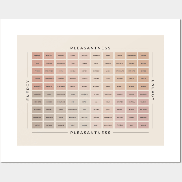 Mood Meter | American English Wall Art by BeKindToYourMind